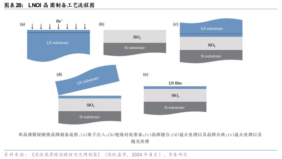 华泰证券：关注光模块上游核心材料发展机遇