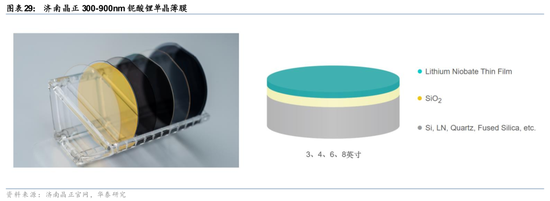 华泰证券：关注光模块上游核心材料发展机遇