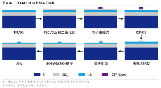 华泰证券：关注光模块上游核心材料发展机遇