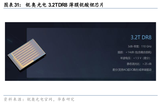 华泰证券：关注光模块上游核心材料发展机遇