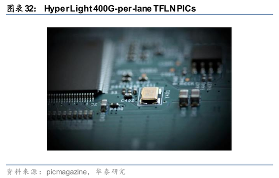 华泰证券：关注光模块上游核心材料发展机遇