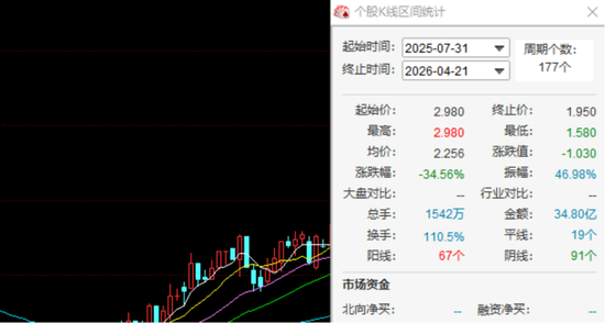 九毛九2025业绩巨压：门店暴减股价大跌，被多家机构下调盈利预测与目标价