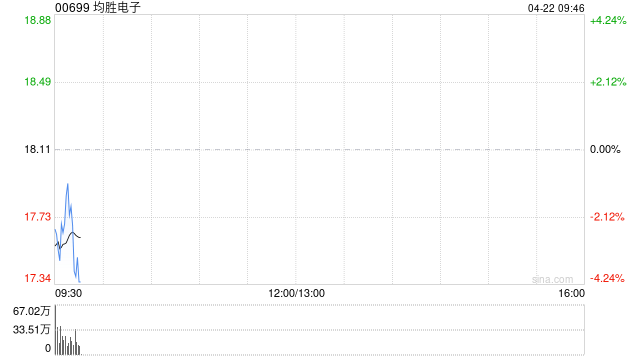 均胜电子拟派发末期股息每10股1.8元