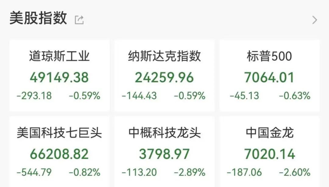 降息大消息！凯文·沃什：不会当特朗普的“提线木偶”