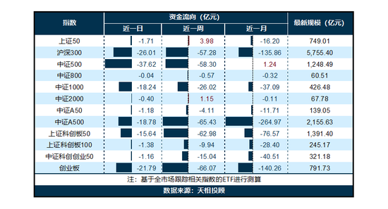 基金日报 | 今年以来新发基金规模超3500亿元