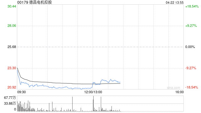 花旗：德昌电机控股维持“中性”评级 目标价32港元