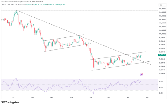 黄金遭遇一个月来最大跌幅，多头式微但支撑犹在