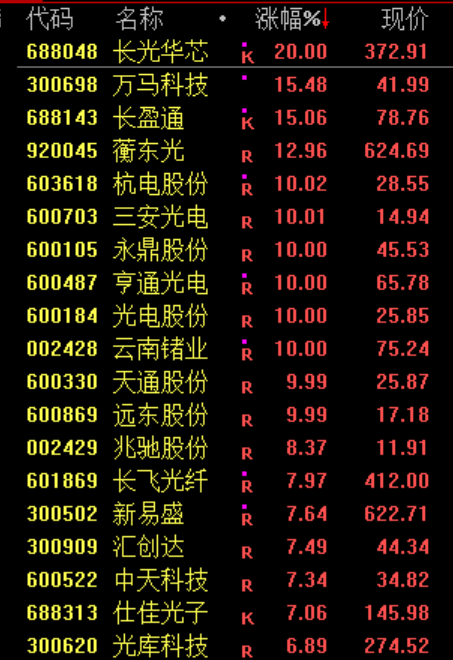 沸腾！刚刚，突破2015年高点！更有一年暴涨10倍