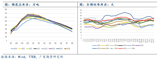 棉花：内外盘携手拉升 期棉突破万六关口