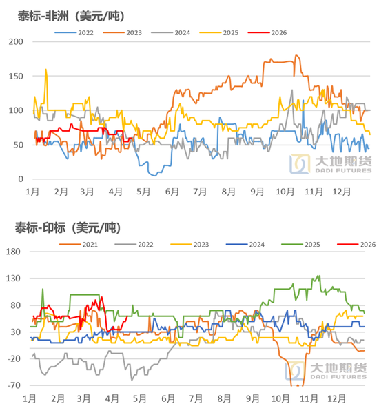 橡胶：橡胶的主要矛盾是什么？