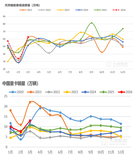 橡胶：橡胶的主要矛盾是什么？