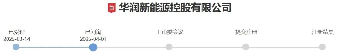 245亿！央企新能源巨头冲刺A股