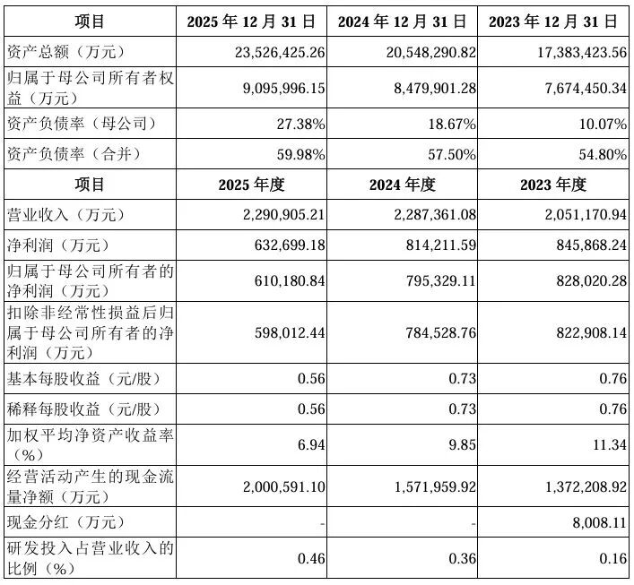 245亿！央企新能源巨头冲刺A股