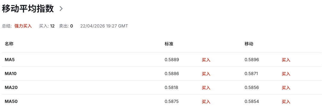 纽币NZDUSD被迫进入“加息赌局”：新西兰通胀不降反升，市场开始疯狂定价！ 2026-4-23 技术分析