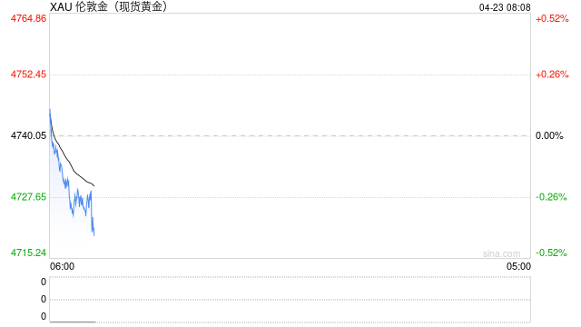 警惕六大风险与三大黑天鹅！贝伦贝格抛出“三硬策略” 罕见建议重仓黄金、比特币和大宗商品