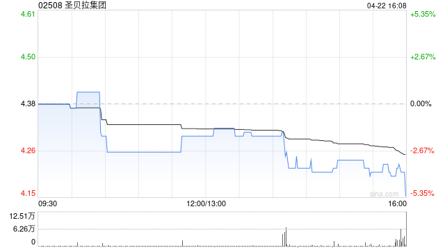 圣贝拉集团：受托人根据股份奖励计划购买合共14.75万股