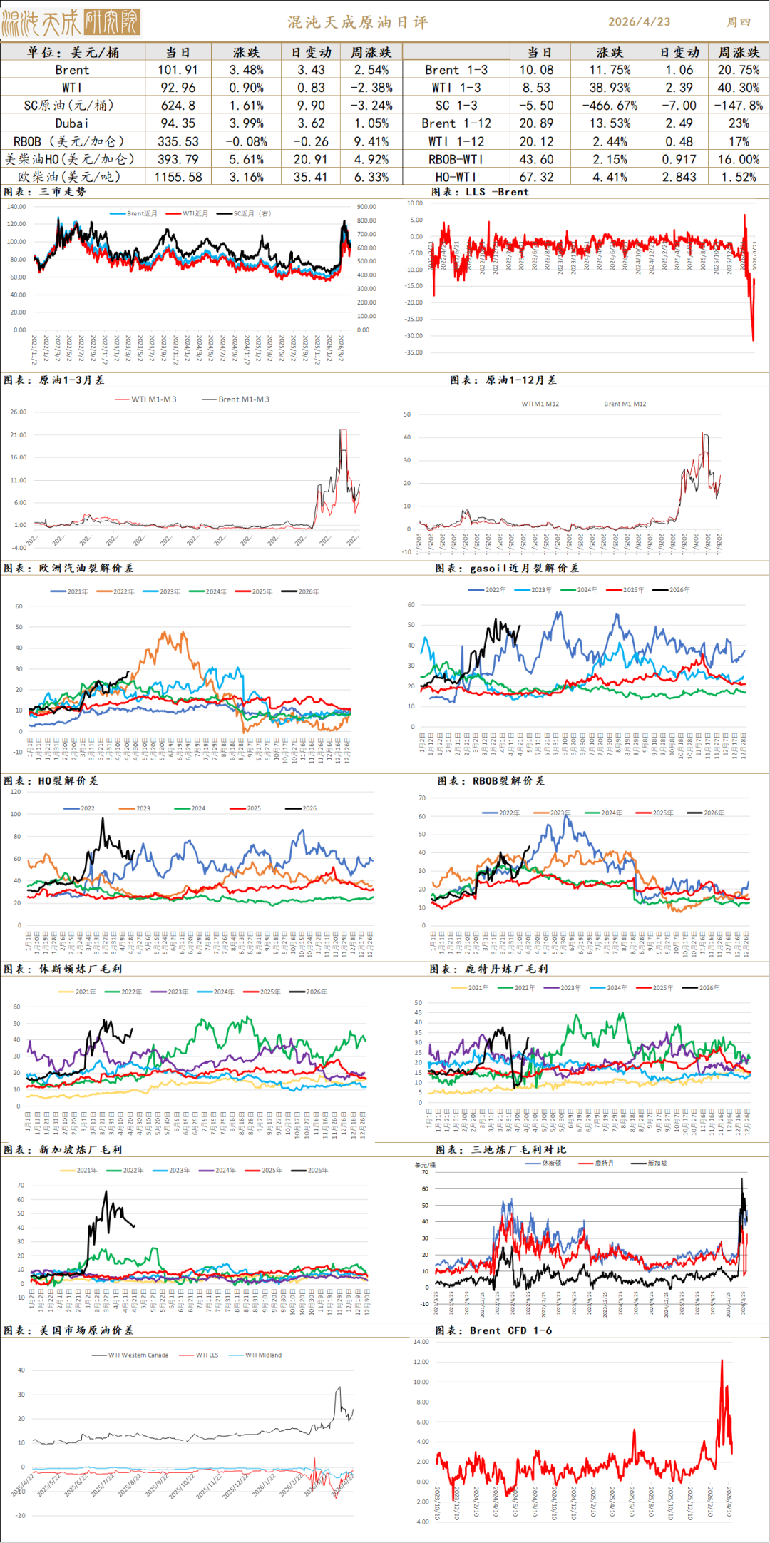 【能化早评】美伊进入僵持阶段，封锁预期延长促原油反弹