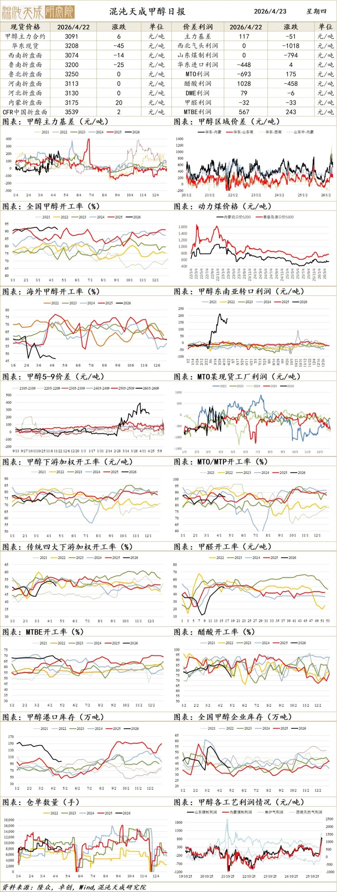 【能化早评】美伊进入僵持阶段，封锁预期延长促原油反弹
