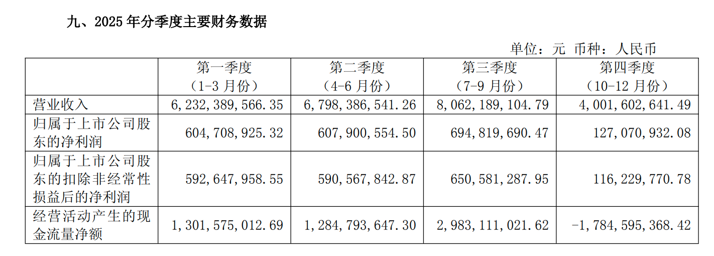 一季度净利润大降近七成，爱玛科技盘中跌停