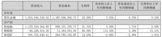 金岭矿业：Q1业绩降近三成，现金流急速告负，“甩包袱”失利再添诉讼隐忧