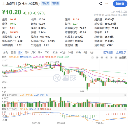 A股公司公告，刘忠义不幸去世