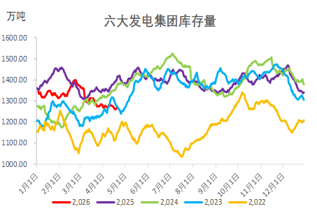 甲醇：进口或创新低 底部有支撑