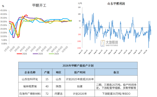 甲醇：进口或创新低 底部有支撑