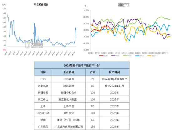 甲醇：进口或创新低 底部有支撑