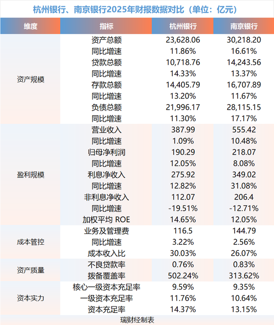 杭州银行，比南京银行抠门