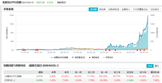 中信证券分析师告别消费、投奔光？真相是……