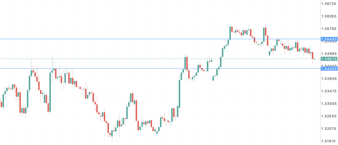 英镑GBPUSD陷入全面危机：英国消费者信心崩塌+通胀失控+战争冲击！