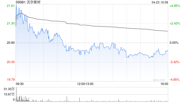 沃尔核材建议上海科特公开发售及转至北京证券交易所上市
