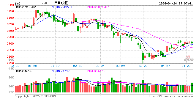 光大期货：4月24日金融日报