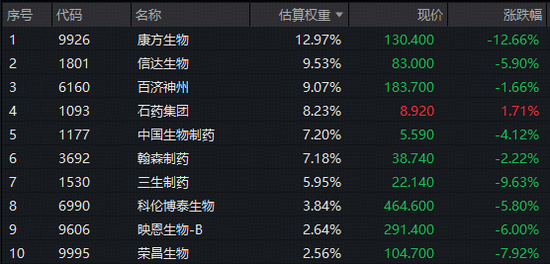 什么情况？港股通创新药突遭重挫，龙头领跌12%！520880放量跌4.51%连失多根均线，加仓还是离场？