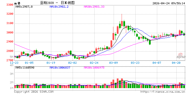 光大期货：4月24日农产品日报