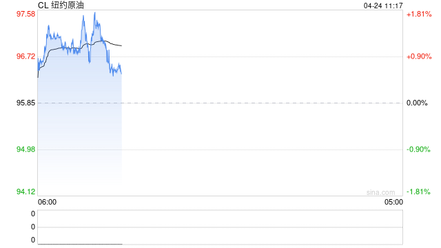 高盛称波斯湾原油供应将需“数月”才能恢复