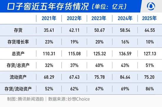 口子窖创始人刘安省套现十亿移居上海 董事长徐进再降薪百万