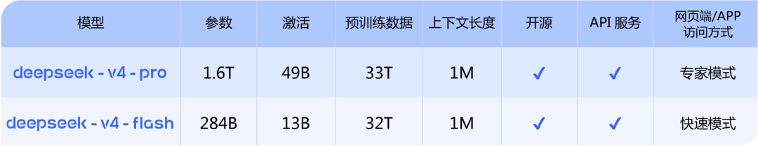 从“聊天便宜”变成“Agent便宜”！DeepSeek-V4把大模型价格战推入“Agent时代”