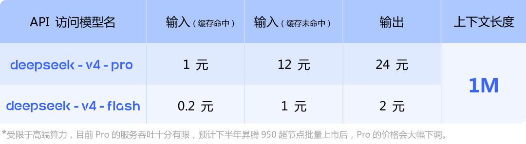 从“聊天便宜”变成“Agent便宜”！DeepSeek-V4把大模型价格战推入“Agent时代”