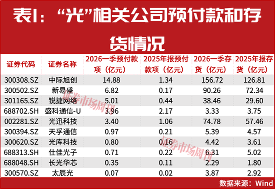 “光”，抱团瓦解了吗？如何体面抽身？