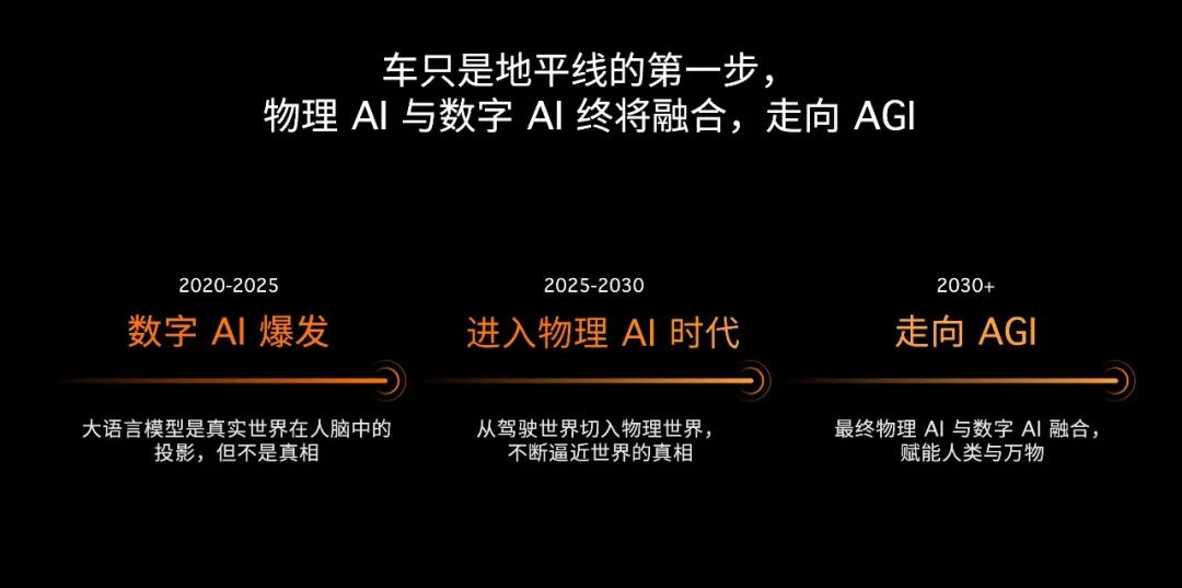 中国首款5nm舱驾融合整车智能体芯片发布，地平线要做“物理AI时代的Wintel”