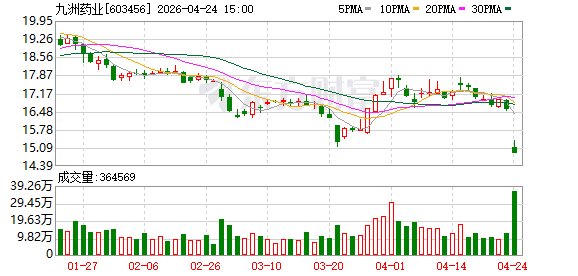 九洲药业：未来公司将重点发展CDMO制剂业务