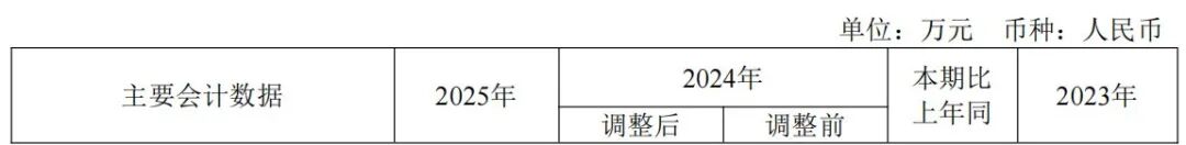 知名涂企去年营收降至7.22亿元，乘用车漆收入大增69%
