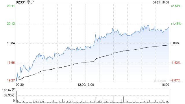 瑞银：李宁给予“买入”评级 目标价28.6港元