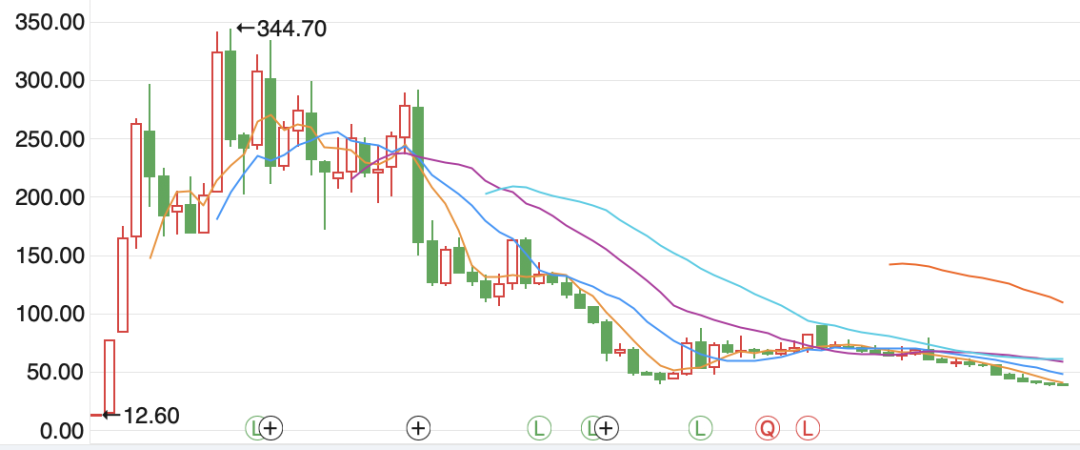 首富钟睒睒持股公司万泰生物业绩“过山车”：从年盈利47亿，到亏损4亿