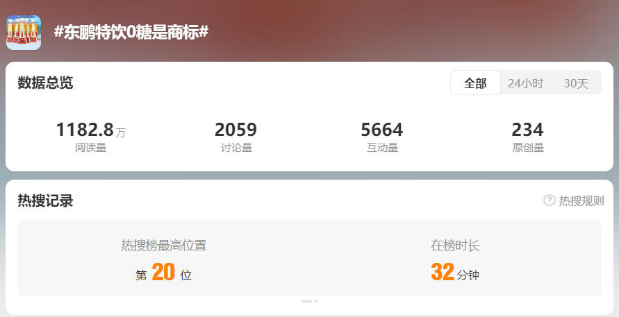 东鹏特饮被骂上热搜，“0糖”实为注册商标