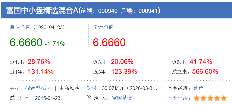 近一年业绩翻倍！富国基金曹晋详解科技股投资：AI仍是大方向，还看好这些