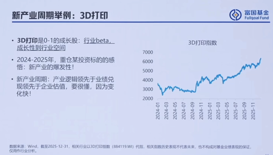 近一年业绩翻倍！富国基金曹晋详解科技股投资：AI仍是大方向，还看好这些
