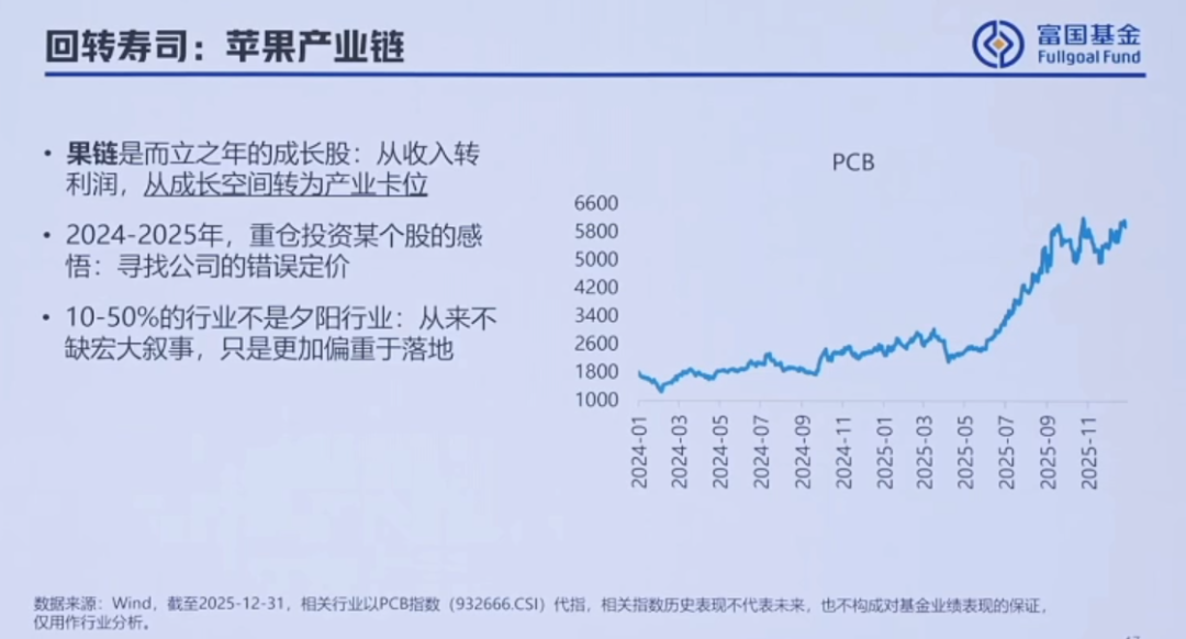 近一年业绩翻倍！富国基金曹晋详解科技股投资：AI仍是大方向，还看好这些