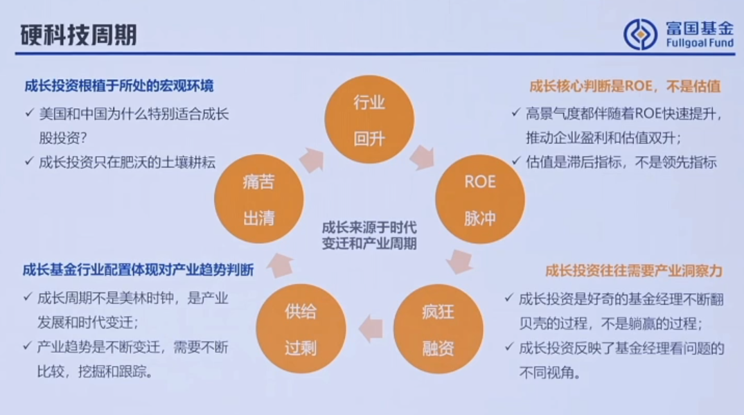 近一年业绩翻倍！富国基金曹晋详解科技股投资：AI仍是大方向，还看好这些